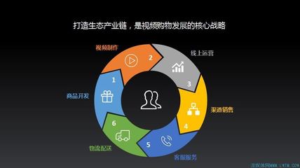 【OTT突围】CIBN互联网电视刘强:构建视频购物生态链 打造客厅经济新风口